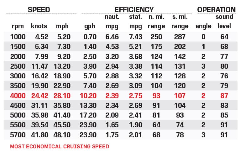 Manitou 25 Legacy SL performance data