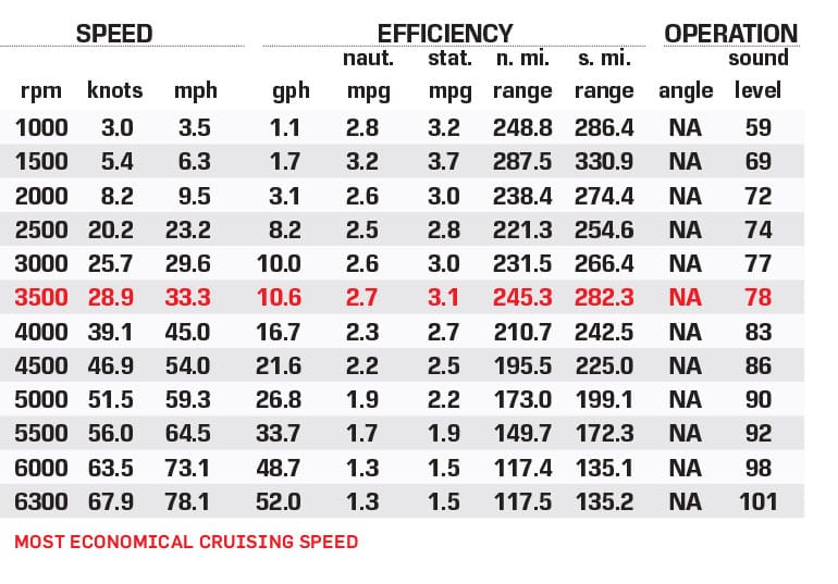 PlayCraft PowerToon X-Treme 3000 performance data