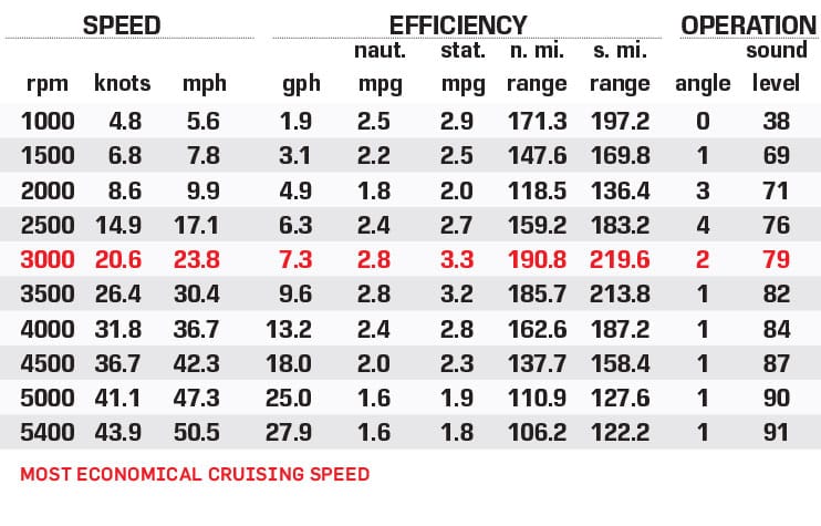 Crownline 280 SS Certified Test Results