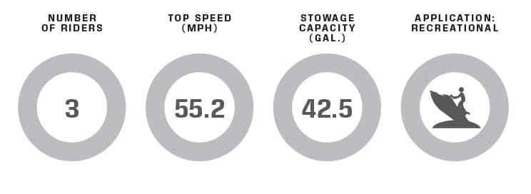 Sea-Doo GTI SE 170 performance data