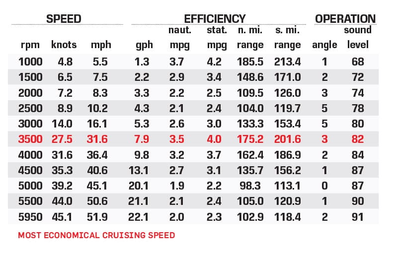 Stingray 231DC performance data