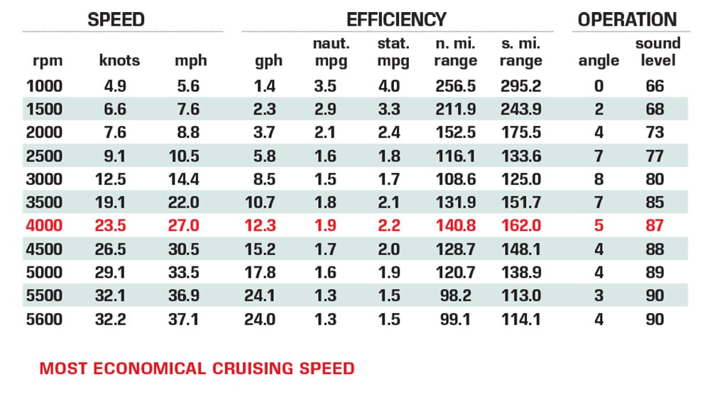 Malibu Wakesetter 24 MXZ performance data chart