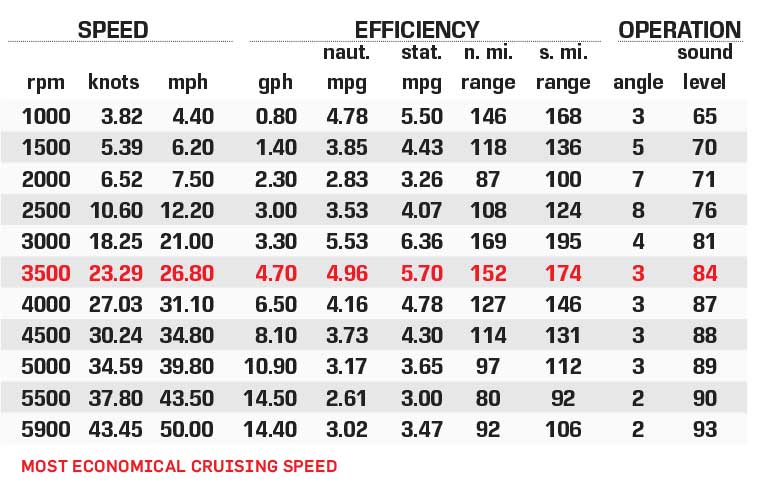 Alumacraft Competitor 185 FSX performance data chart