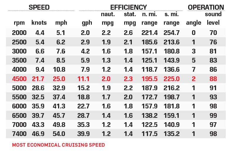 Yamaha 255 FSH Sport E performance data chart