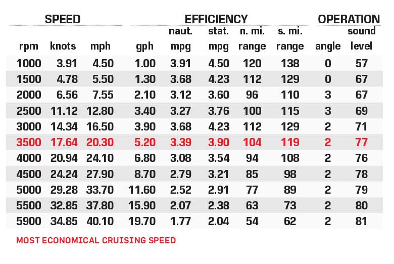 Barletta C24UE performance data chart