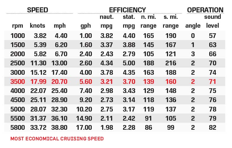 Barletta Corsa 23U performance data chart