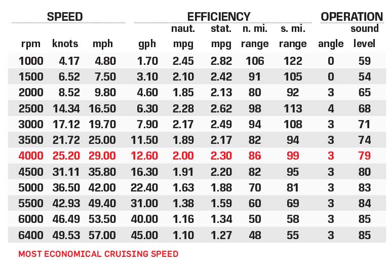 Barletta L25UCA performance data chart