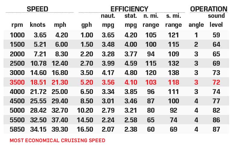 Bennington 23LSB performance data chart