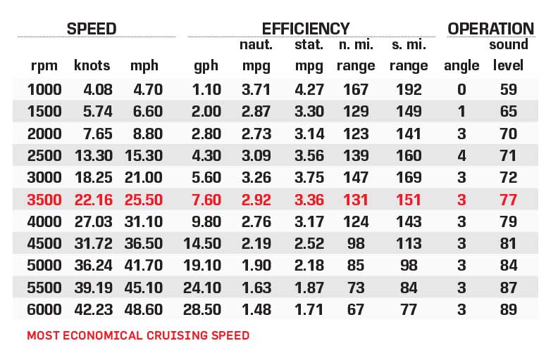 Bennington 24LXSBA performance data chart