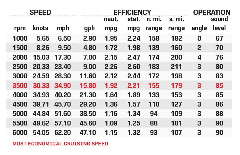Manitou 25 LX RXF Dual Engine performance data chart