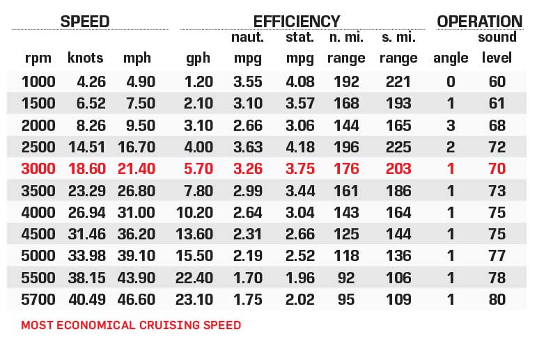 SunChaser Eclipse 25 SSB performance data chart