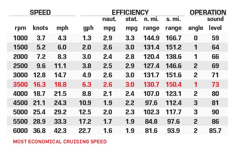 Misty Harbor Viaggio Diamante 26S performance data chart