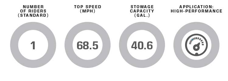 Sea-Doo RXP-X 300 performance data chart