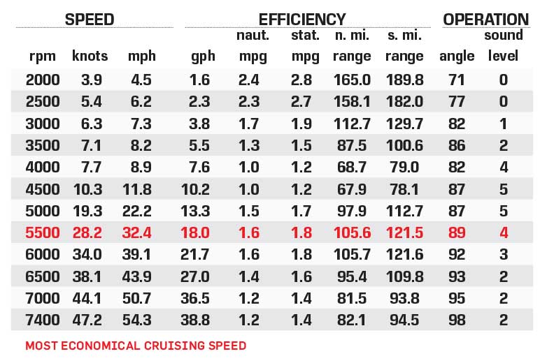 Yamaha 255XD performance data chart