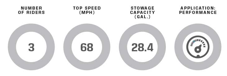 Yamaha GP1800R SVHO performance data chart