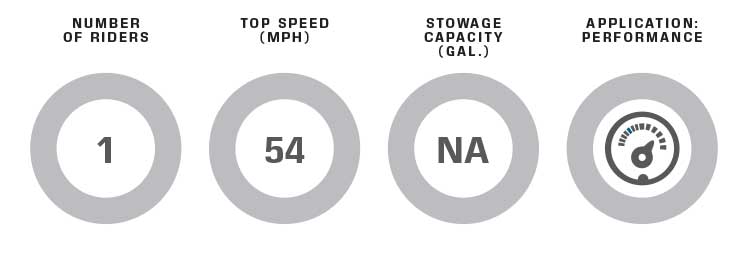 Yamaha SuperJet performance data chart