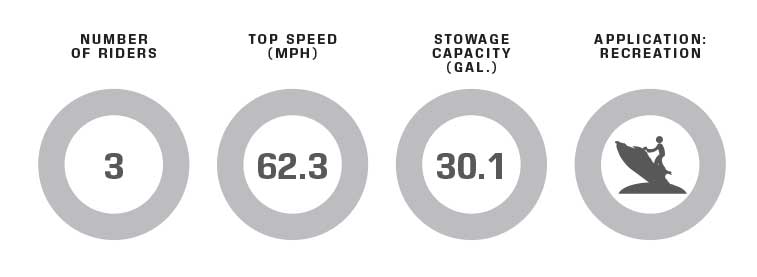 Yamaha VX Limited HO performance data chart