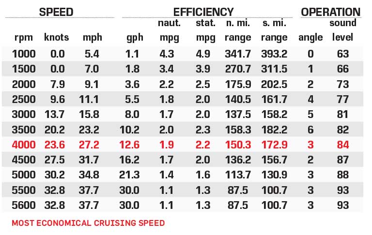 Centurion Ri245 performance data chart