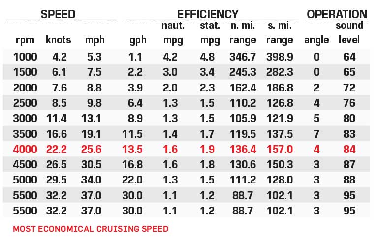 Centurion Ri265 performance data chart