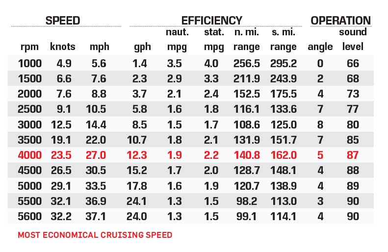 Malibu Wakesetter 24 MXZ performance data chart