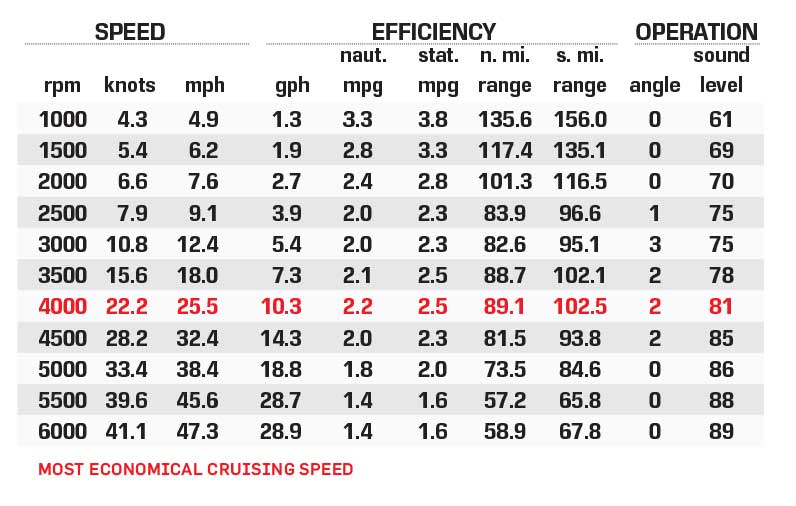 Aloha Paradise 260 Arch Sport Tower performance data