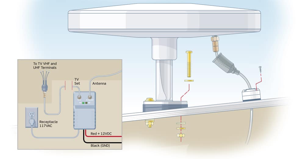 Installing a TV/FM Antenna