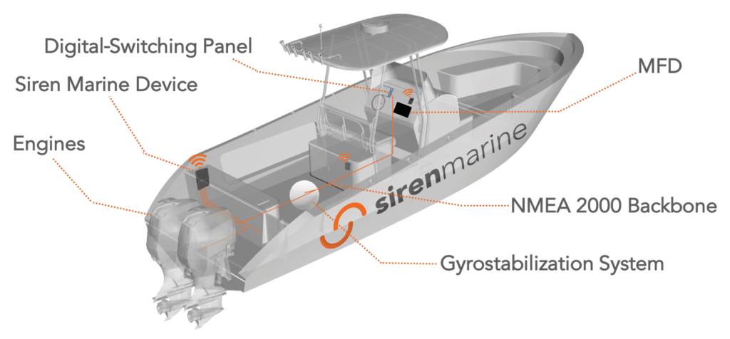 Siren Marine schematic