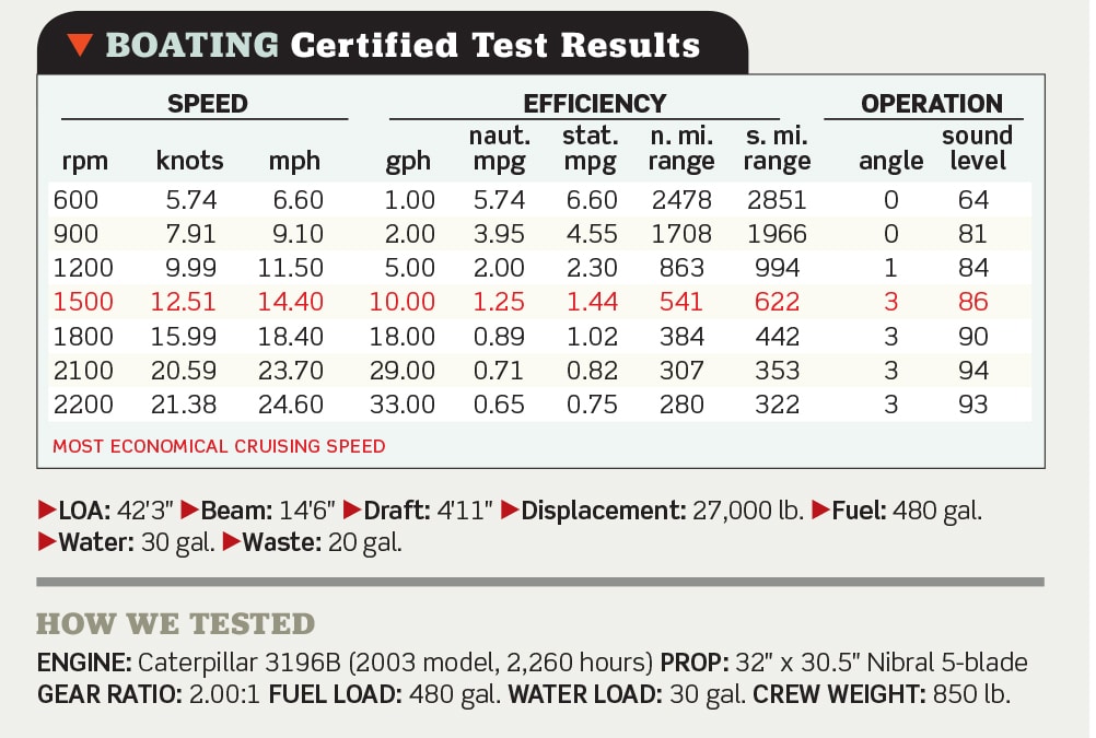 Asticou Certified Test Results