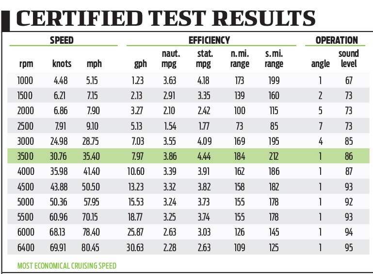 Bass Cat Jaguar Certified Test Results