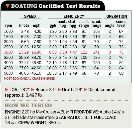 Bayliner 195 Deck Boat