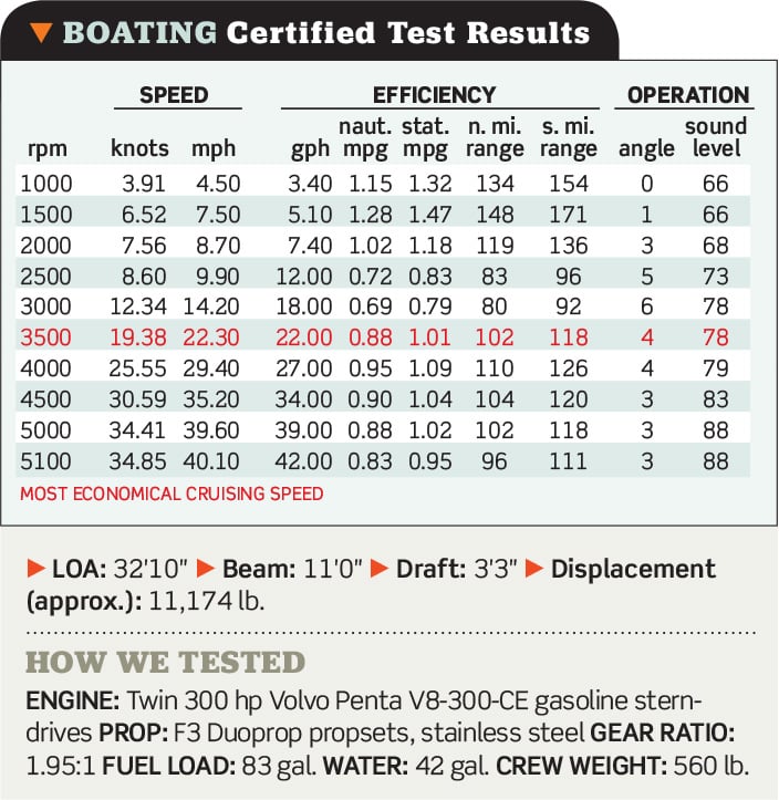 Beneteau GT Flyer 35