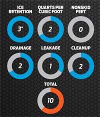 Coleman 58-Quart Xtreme 6