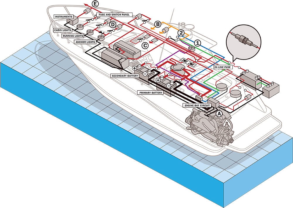 Boat Circuits Checklist