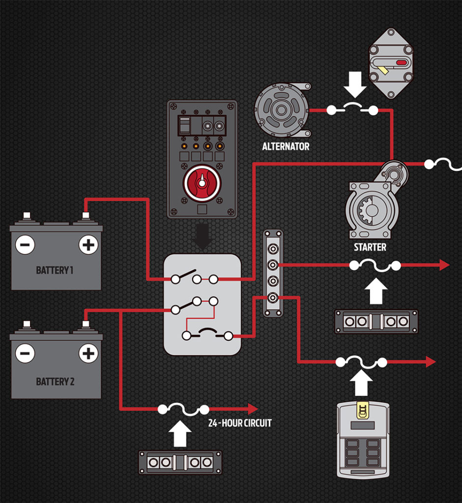 Boat Electrical System Safety Tips