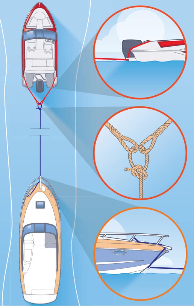 Rendering Aid: How to Safely Tow Other Boats