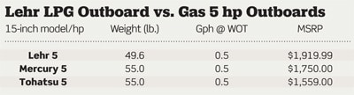 LEHR Propane Outboards
