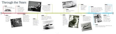 The History of Go-Fast Boats