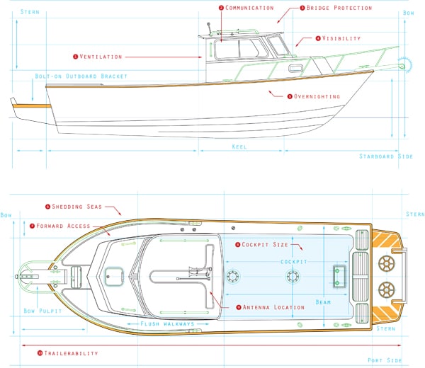 Walkaround vs Pilothouse