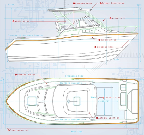 Walkaround vs Pilothouse