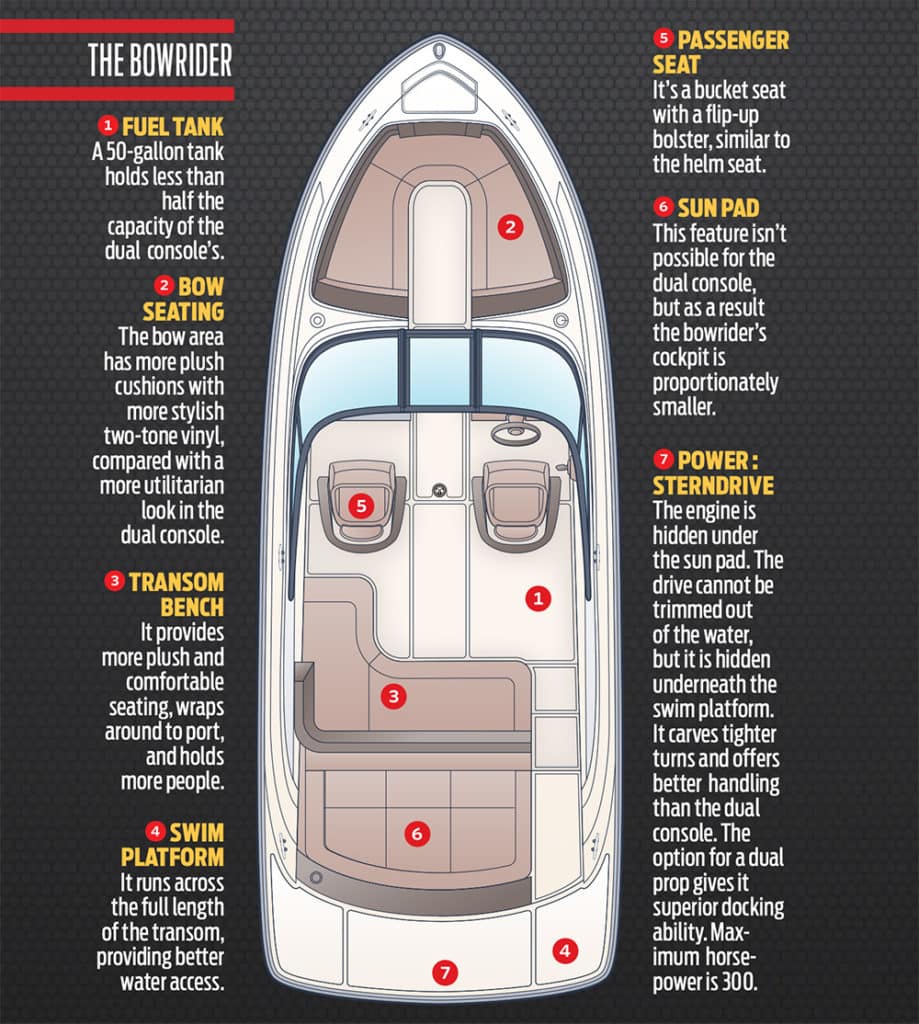 Bowrider vs Dual Console