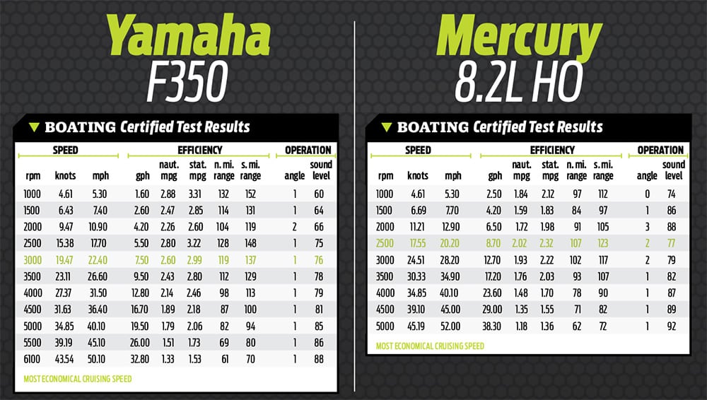 Pontoon Boat Power: Sterndrive vs Outboard