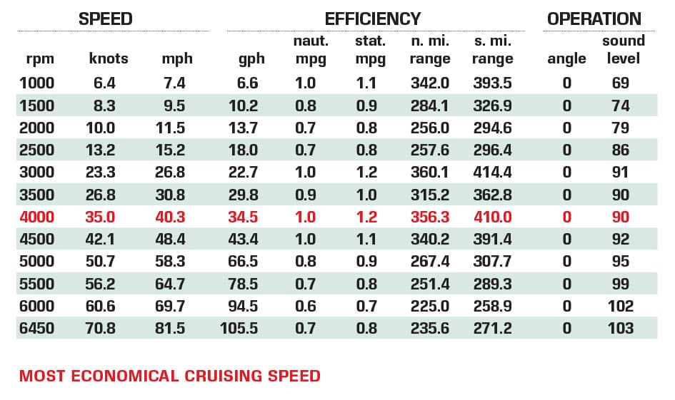 Nor-Tech 390 Sport Boat Test