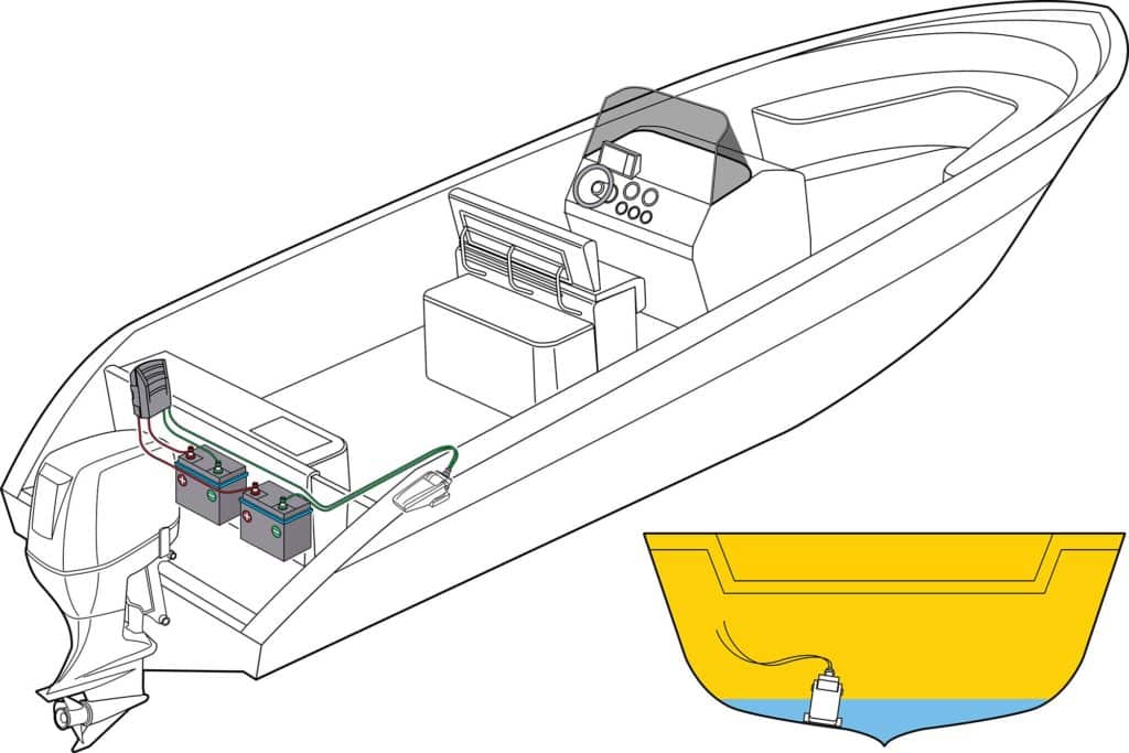 How To Install A Boat Security System