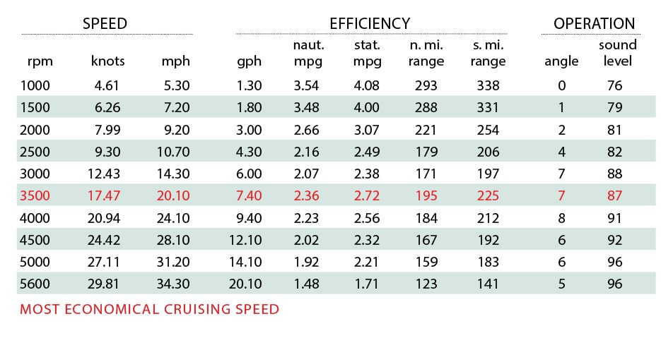 Centurion Ri257 Boat Test