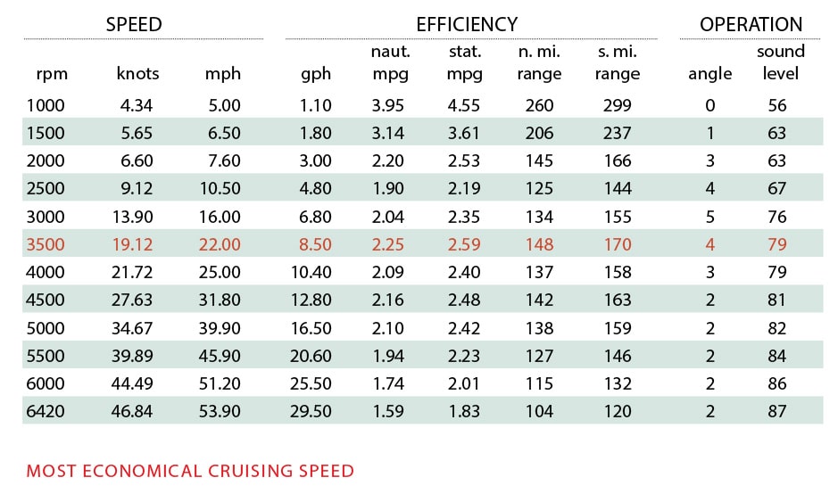 Rinker Q7 OB Specs