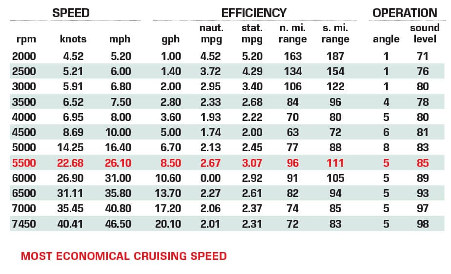 Yamaha AR195 Certified Test Results