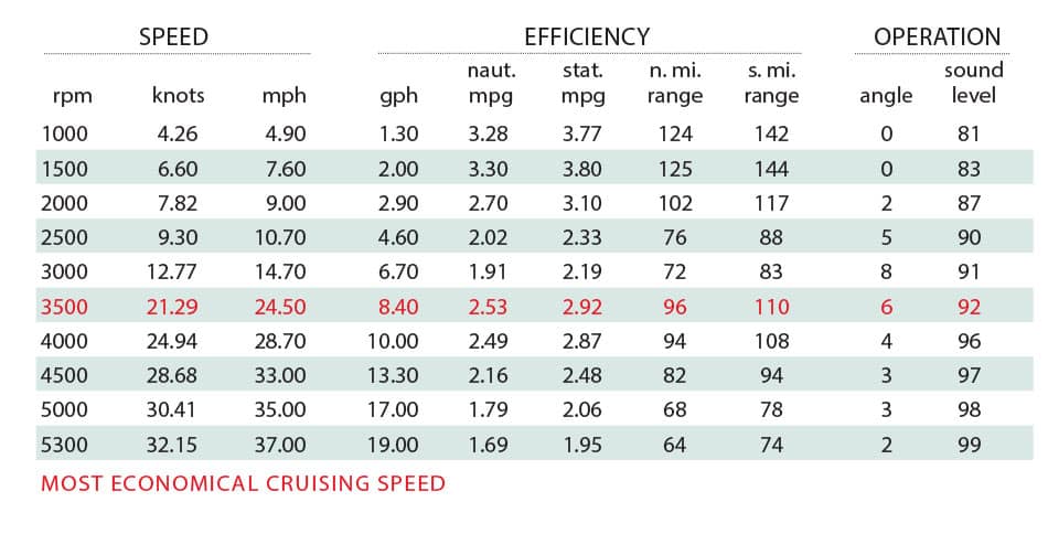 Axis A24 Specs