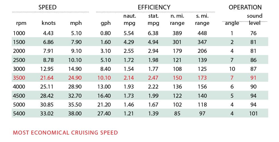 Malibu M235 Certified Test Results