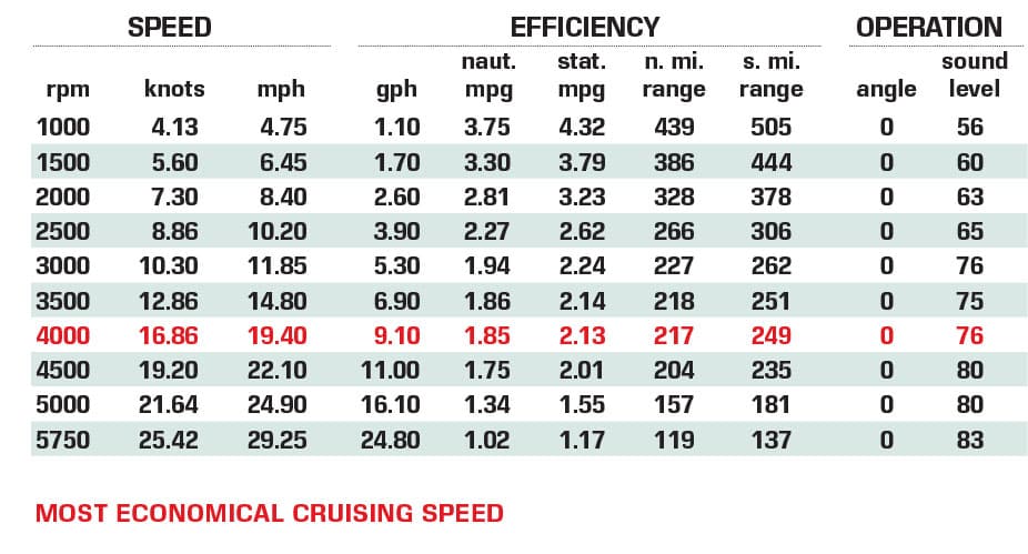 Aspen C107 Certified Test Results