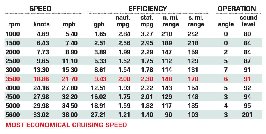 Centurion Fi25 Certified Test Results